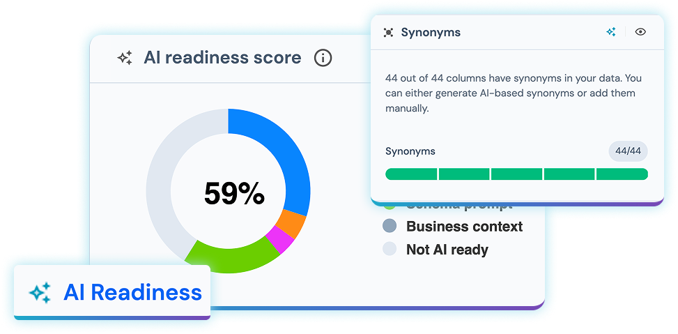 Lumenore Insights AI Readiness Scoring with schema-level semantic context